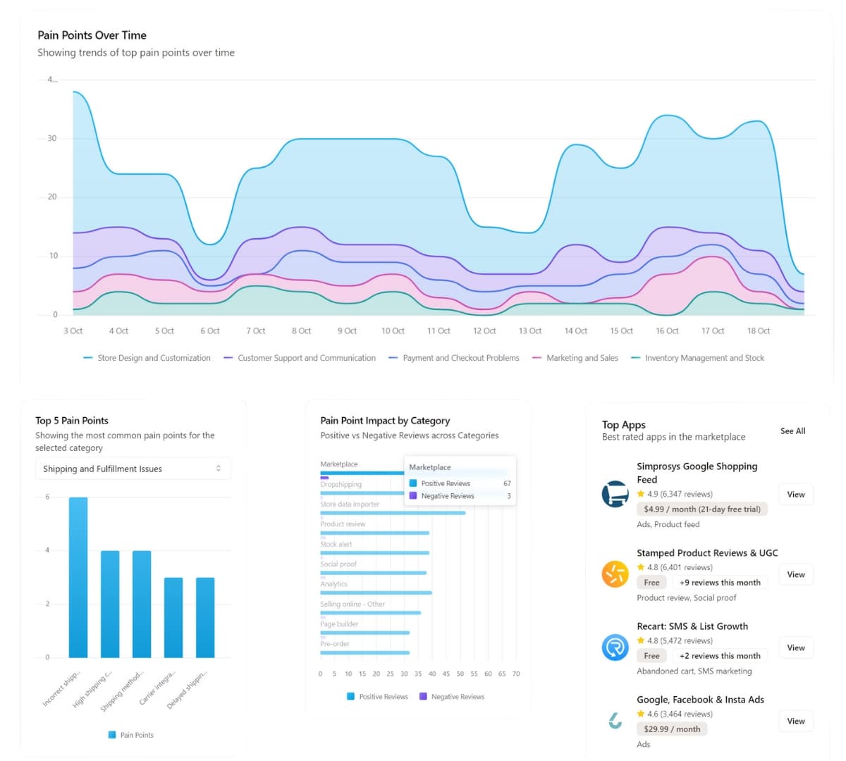 Shopify App Idea Generator Dashboard